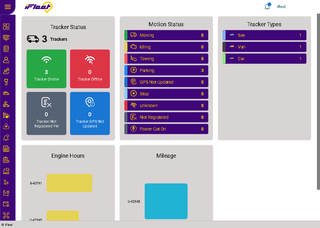 iFleet Dashboard — Tracker Status, Motion Status, Vehicle Types